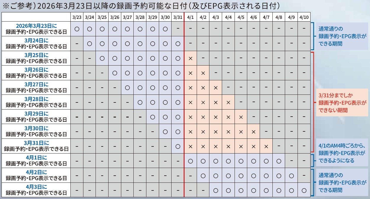 録画予約に関するご注意