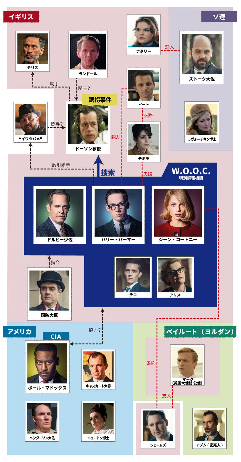 ハリー・パーマー　国際諜報局 相関図
