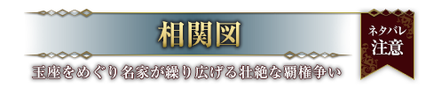 相関図