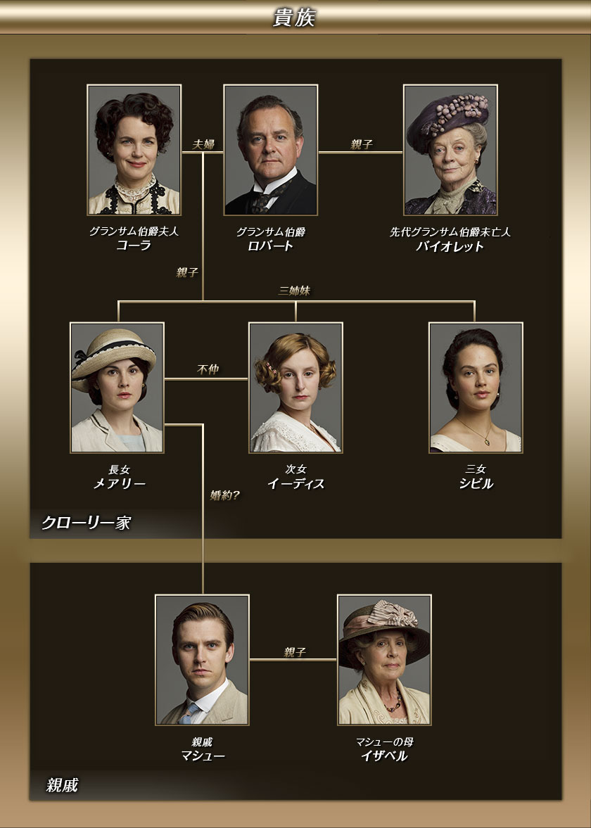 相関図