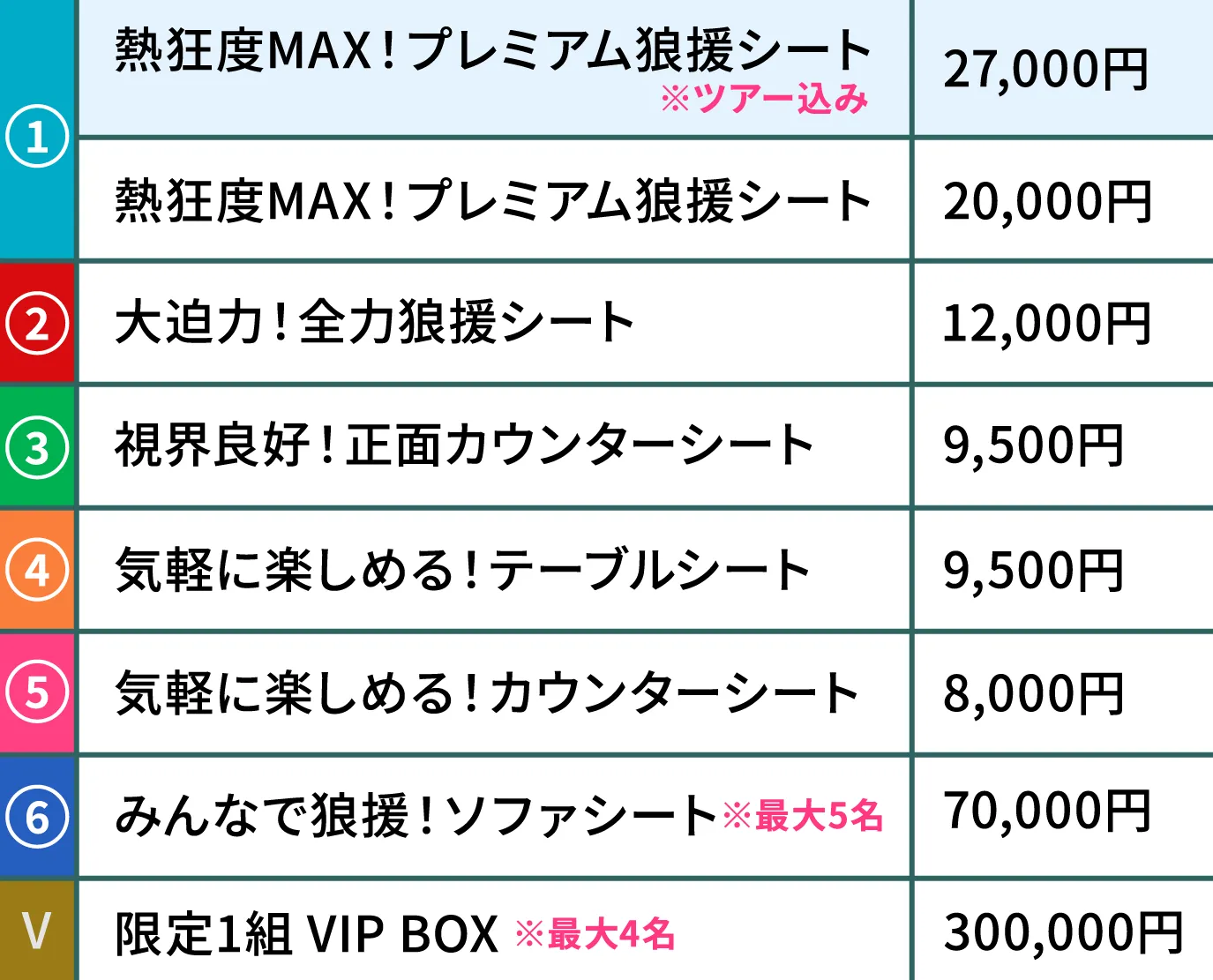 価格
