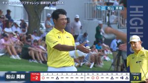 松山英樹は3つ落とし36位タイ チャールズ・シュワブチャレンジ最終日ハイライト